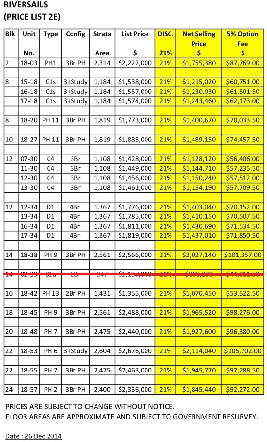 RiverSails Price