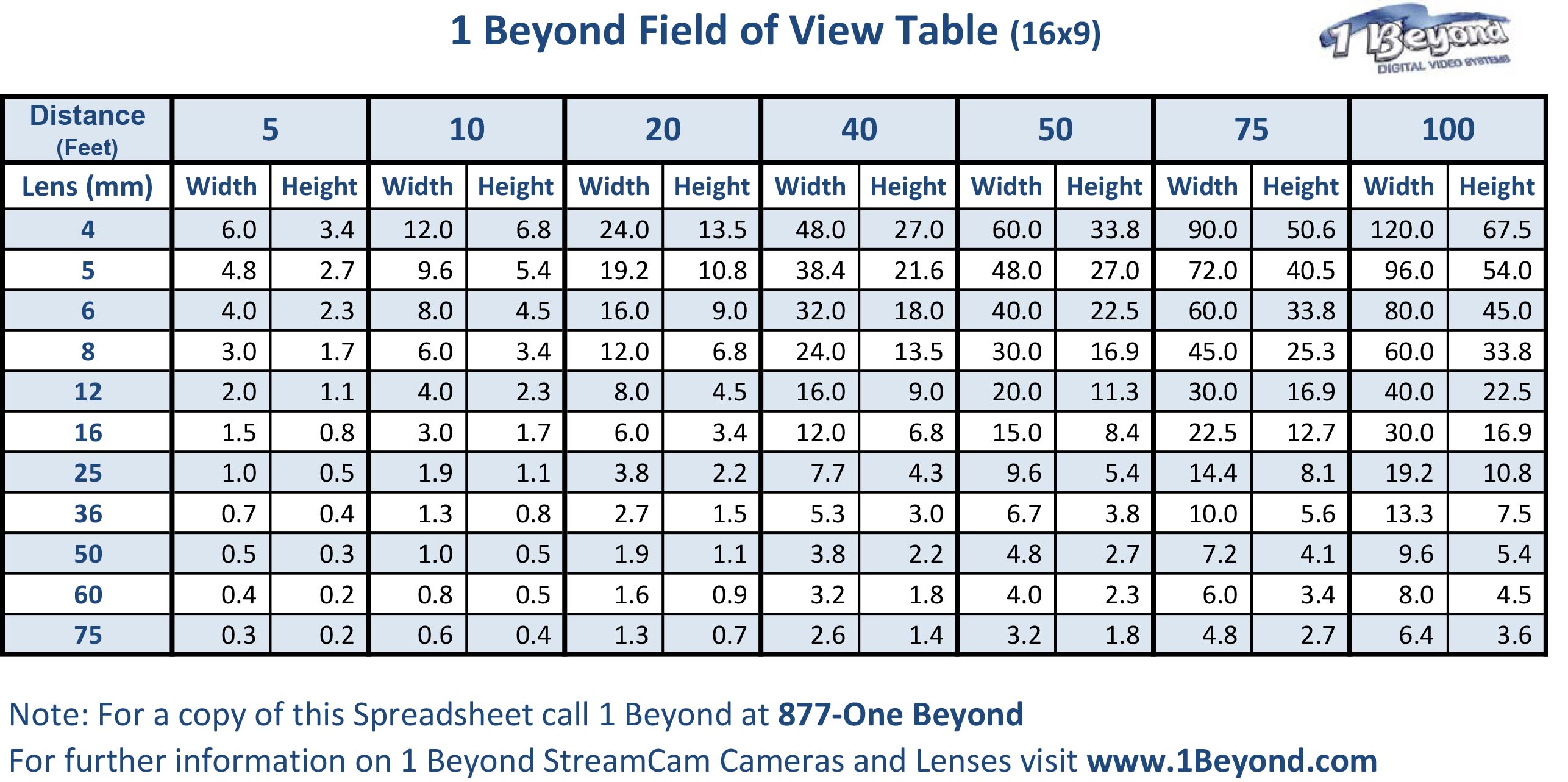 Camera Lens Size Chart